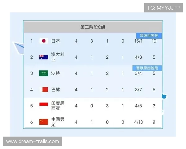 2026年世界杯亚洲区预选赛泰国赛程详细安排及比赛时间全攻略